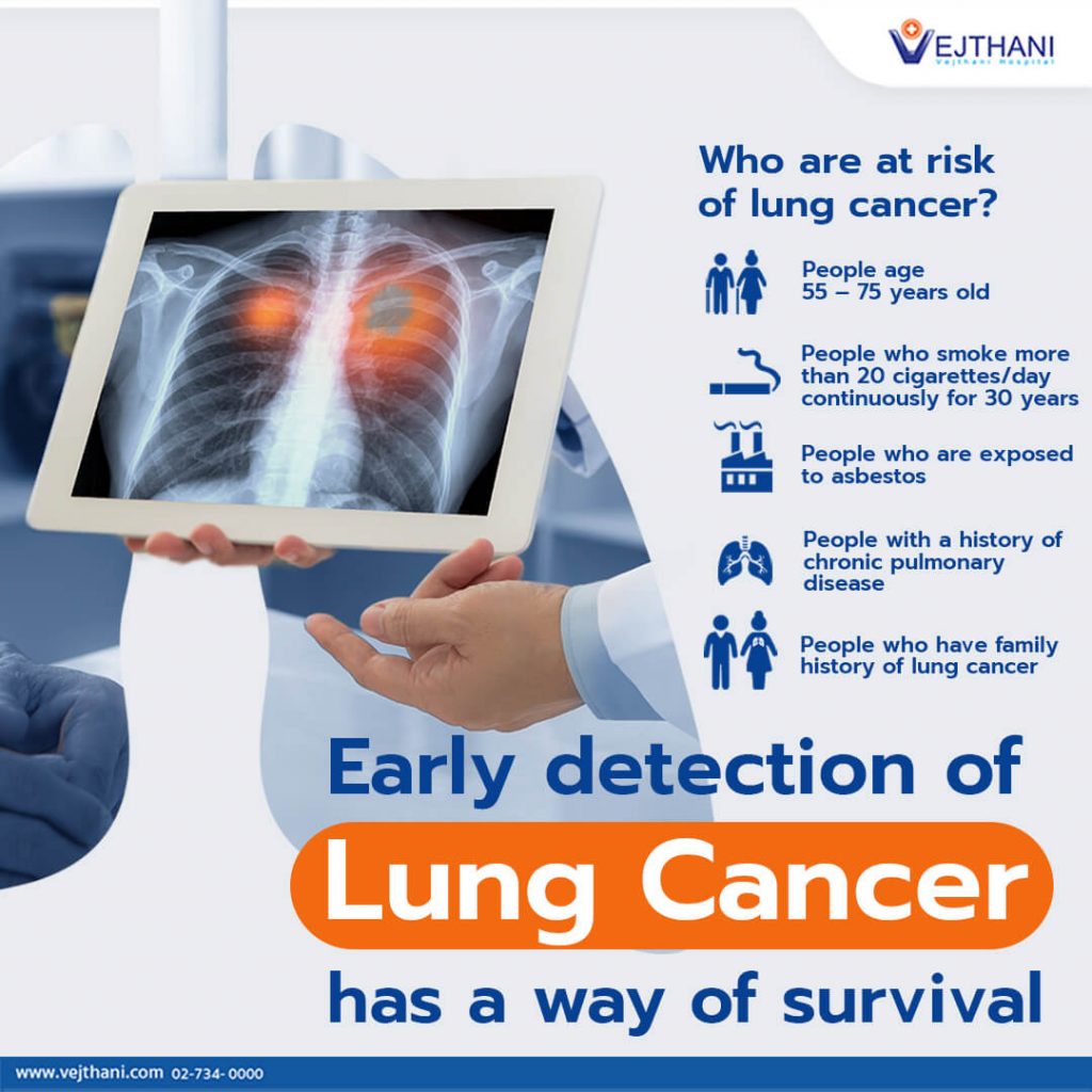 Early detection of “lung cancer” leads to a chance of survival