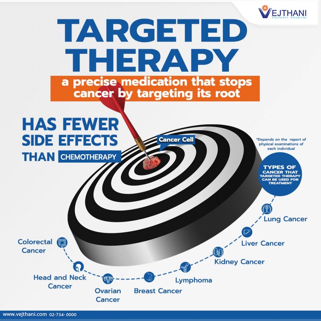 Targeted Therapy