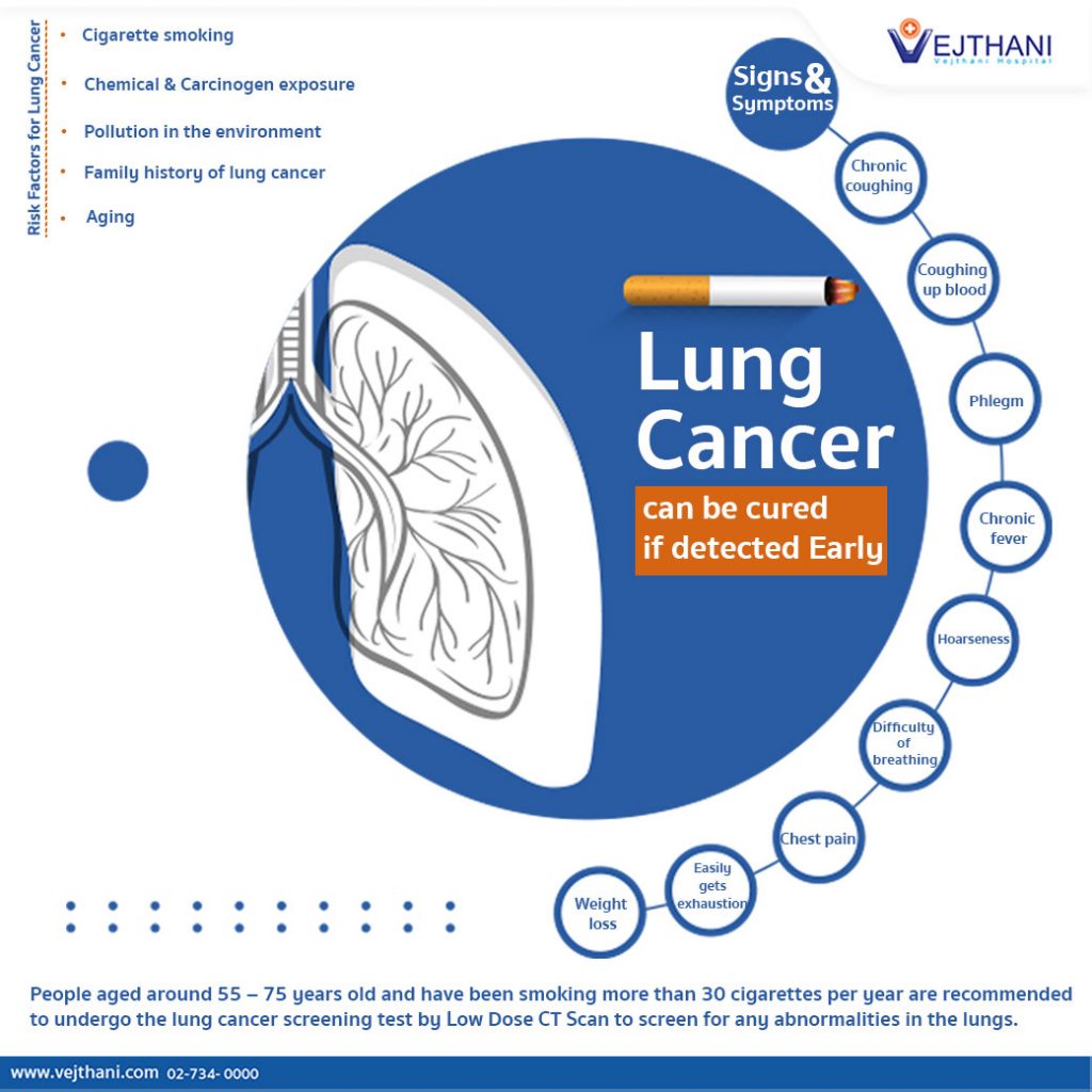 “Lung Cancer” can be cured if detected Early