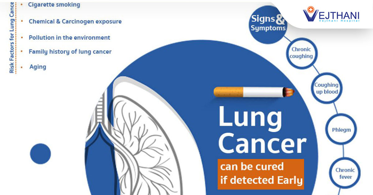 “Lung Cancer” can be cured if detected Early Life Cancer Center