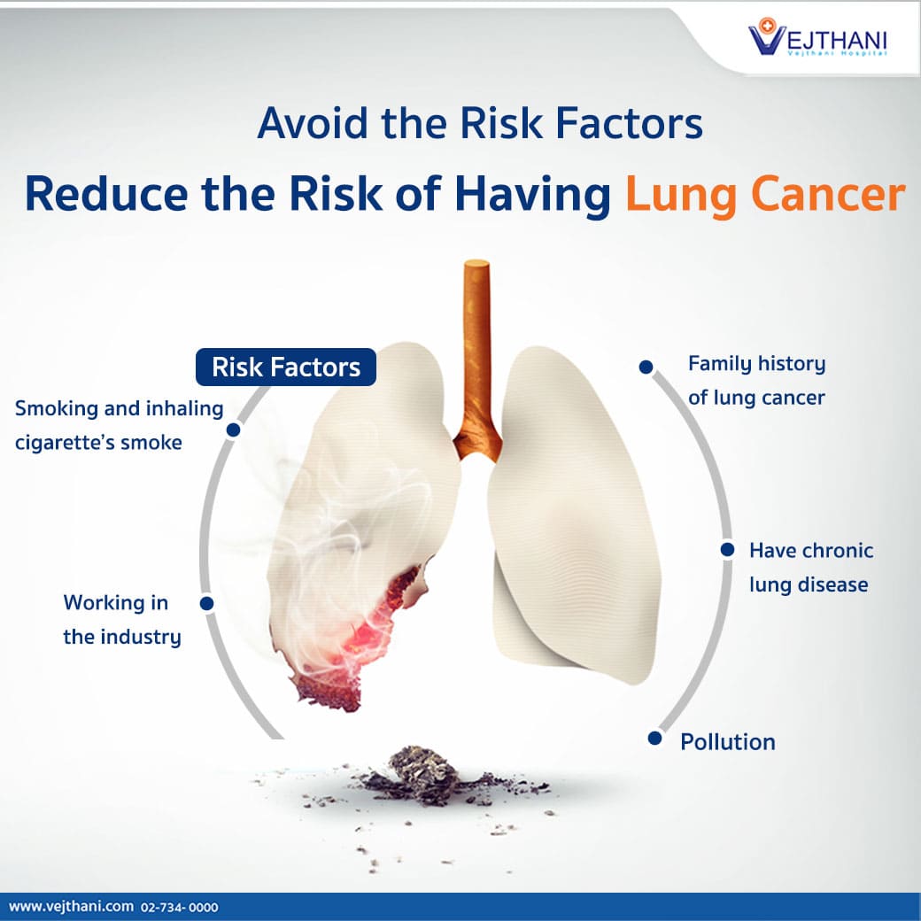 Avoid the Risk Factors to Reduce the Risk of Having Lung Cancer