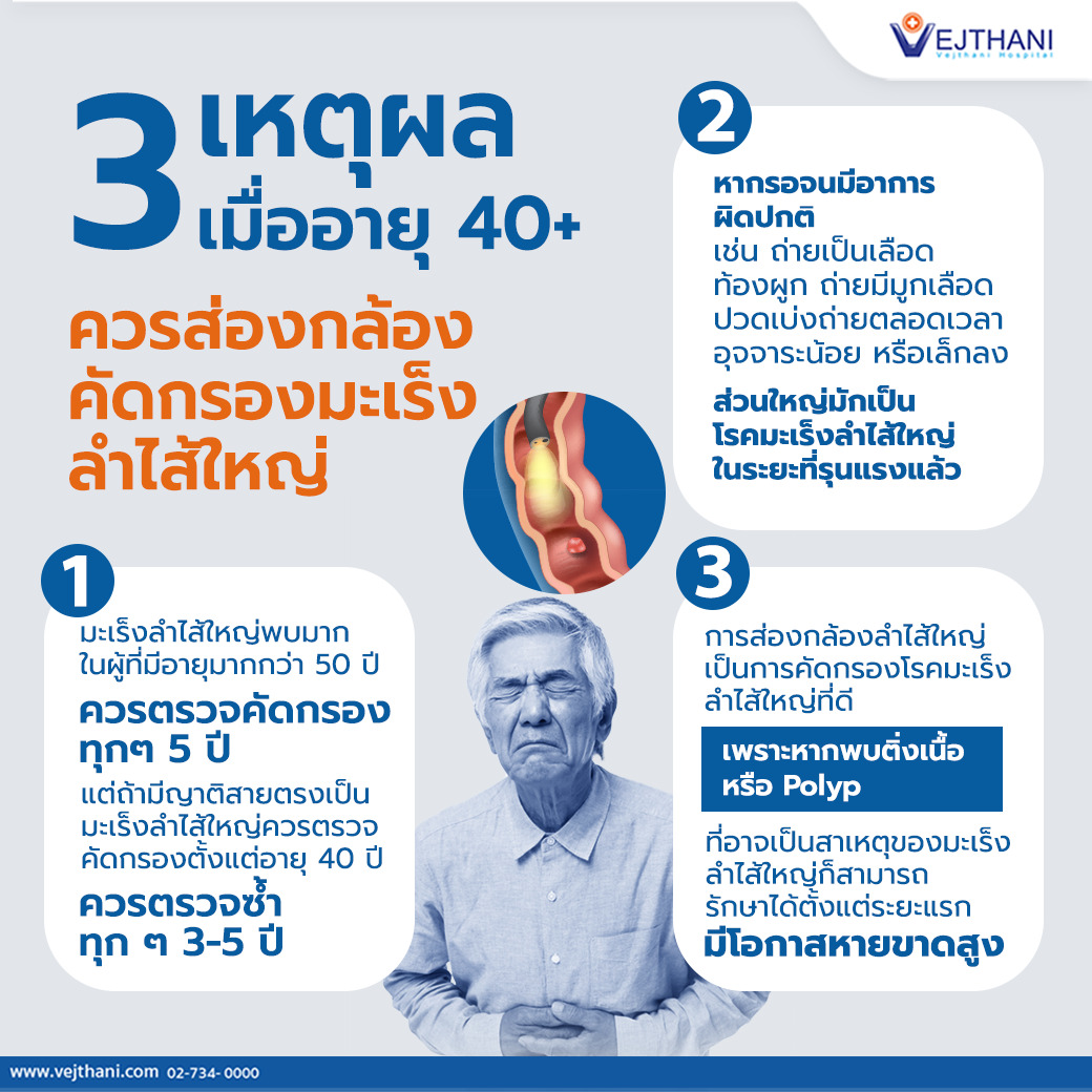 3 เหตุผลที่คนอายุ 40+ ควรส่องกล้องคัดกรองมะเร็งลำไส้ใหญ่ โดยไม่ต้องรอให้มีอาการ