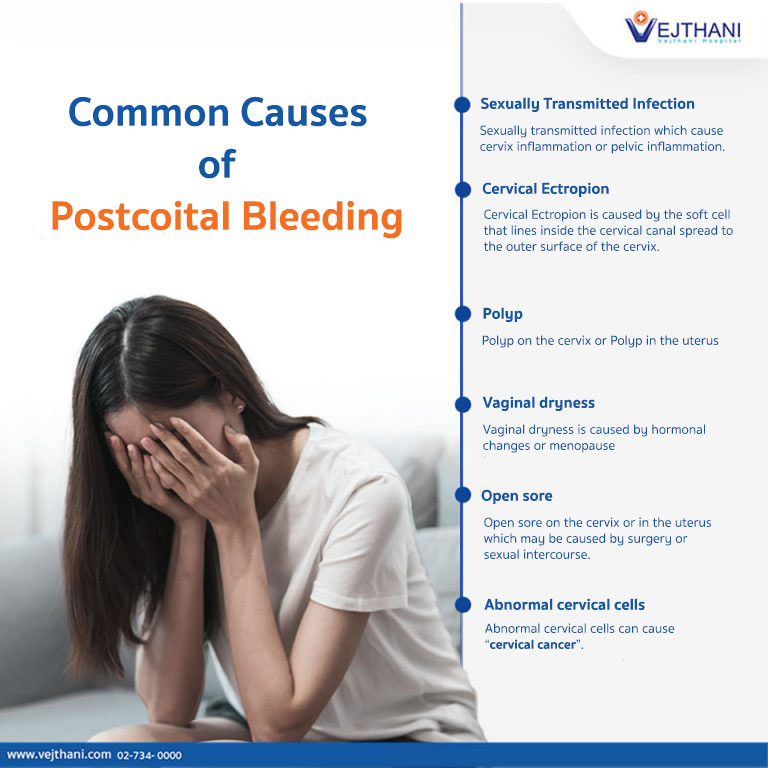 Postcoital Bleeding: Might Be a Sign of Cervical Cancer