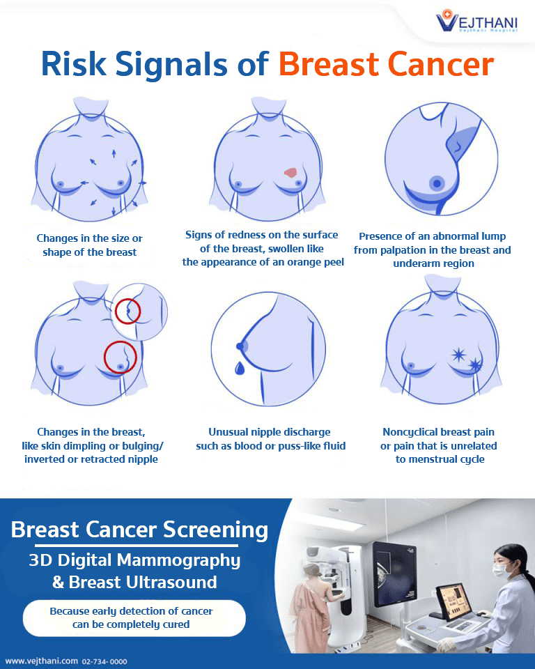Risk Signals of Breast Cancer