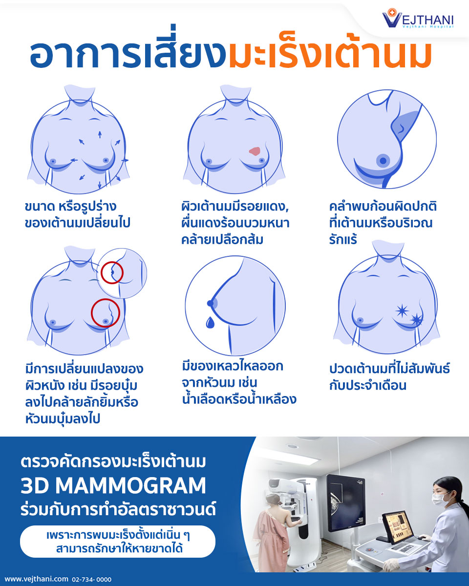 7 อาการเสี่ยงมะเร็งเต้านม