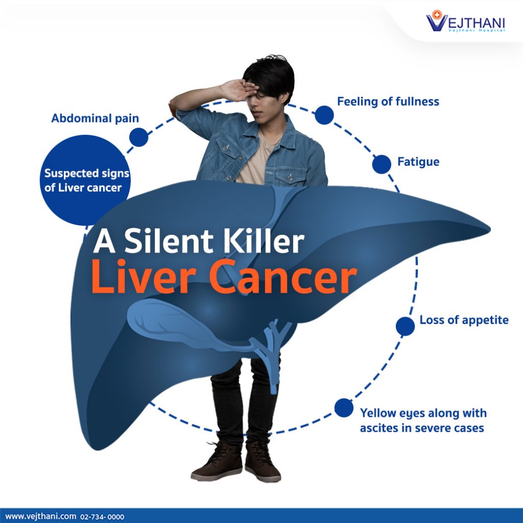 Liver Cancer: A Silent Killer