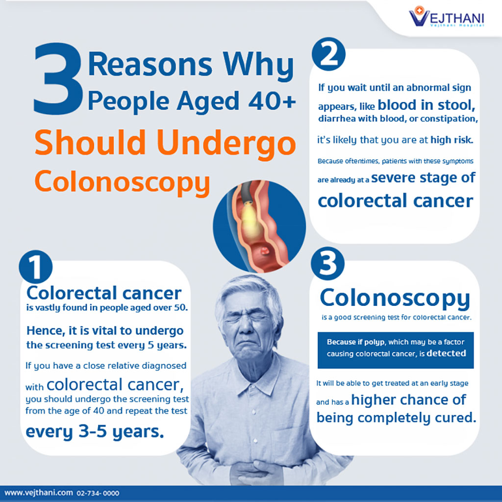 3 Reasons why people over 40 should undergo Colonoscopy before the symptoms emerge