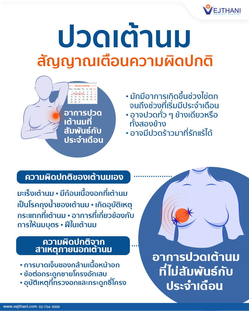 ปวดเต้านม สัญญาณเตือนความผิดปกติ